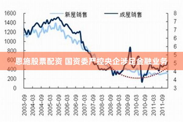 恩施股票配资 国资委严控央企涉足金融业务