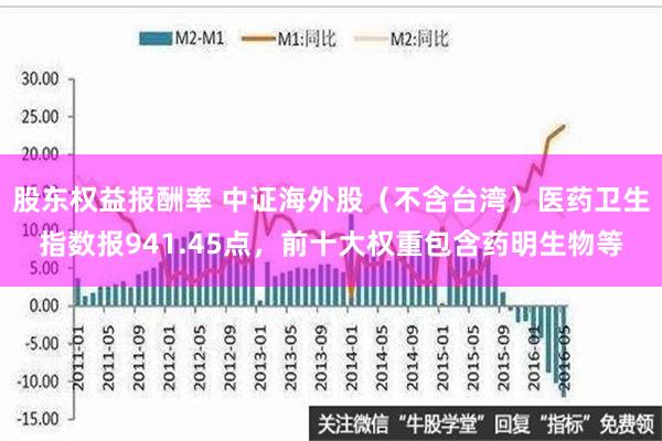 股东权益报酬率 中证海外股（不含台湾）医药卫生指数报941.45点，前十大权重包含药明生物等