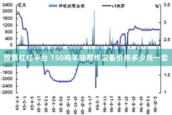 股票杠杠平台 150吨羊油熬炼设备价格多少钱一套