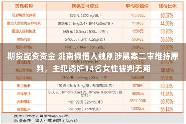 期货配资资金 洮南假僧人魏刚涉黑案二审维持原判，主犯诱奸14名女性被判无期