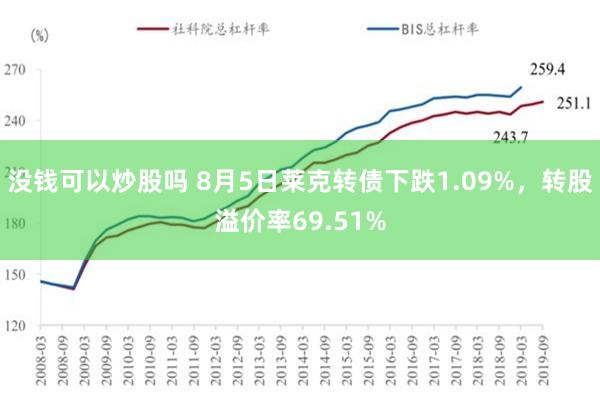 没钱可以炒股吗 8月5日莱克转债下跌1.09%，转股溢价率69.51%