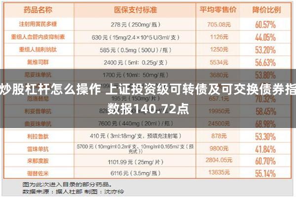 炒股杠杆怎么操作 上证投资级可转债及可交换债券指数报140.72点