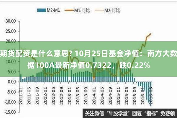 期货配资是什么意思? 10月25日基金净值：南方大数据100A最新净值0.7322，跌0.22%