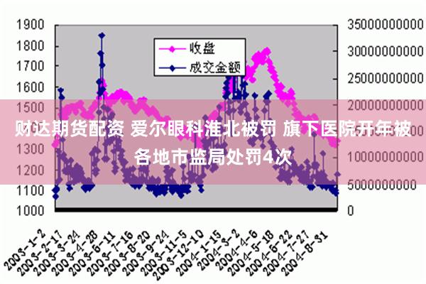 财达期货配资 爱尔眼科淮北被罚 旗下医院开年被各地市监局处罚4次