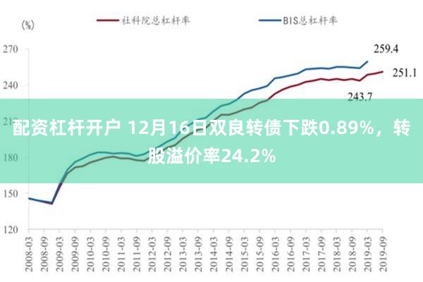 配资杠杆开户 12月16日双良转债下跌0.89%，转股溢价率24.2%