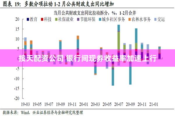 按天配资公司 银行间现券收益率加速上行