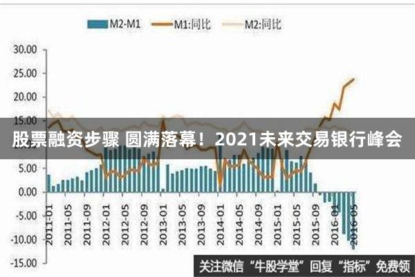 股票融资步骤 圆满落幕！2021未来交易银行峰会