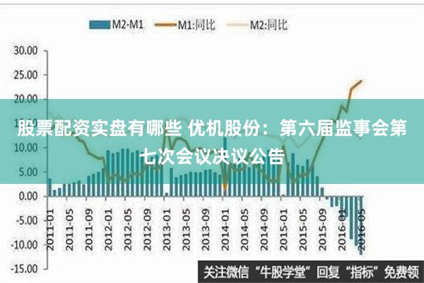 股票配资实盘有哪些 优机股份：第六届监事会第七次会议决议公告